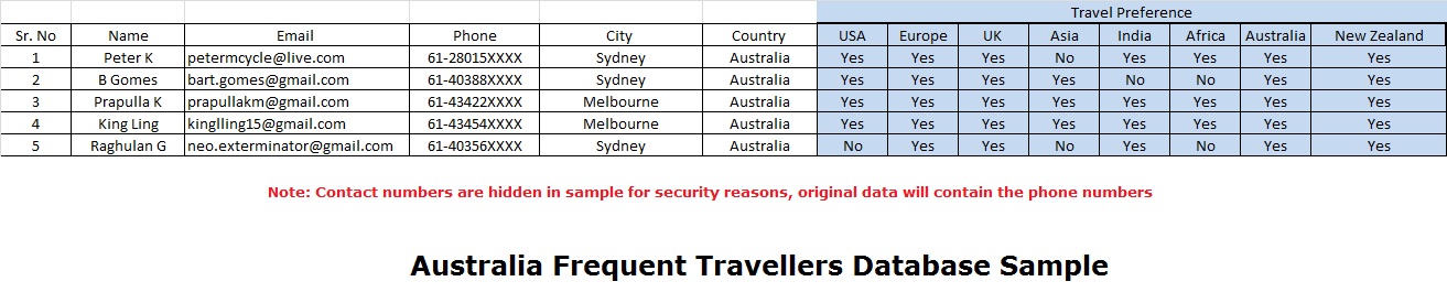 travel agencies australia list